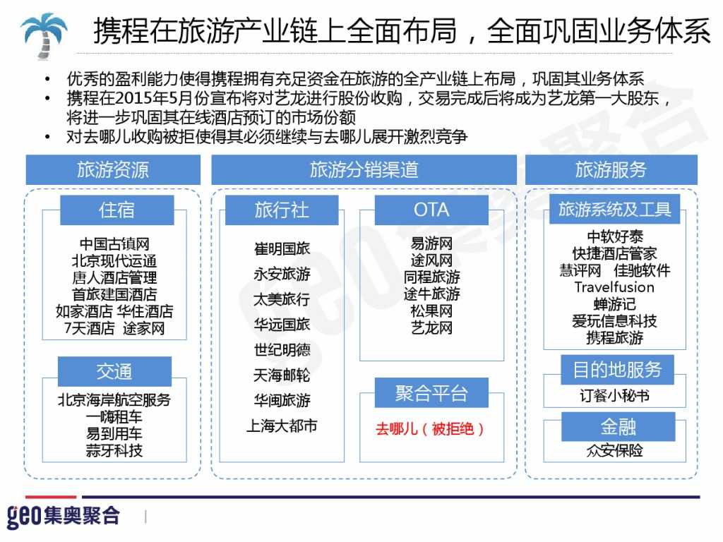 GEO：2015年在线旅游行业洞察报告_000041