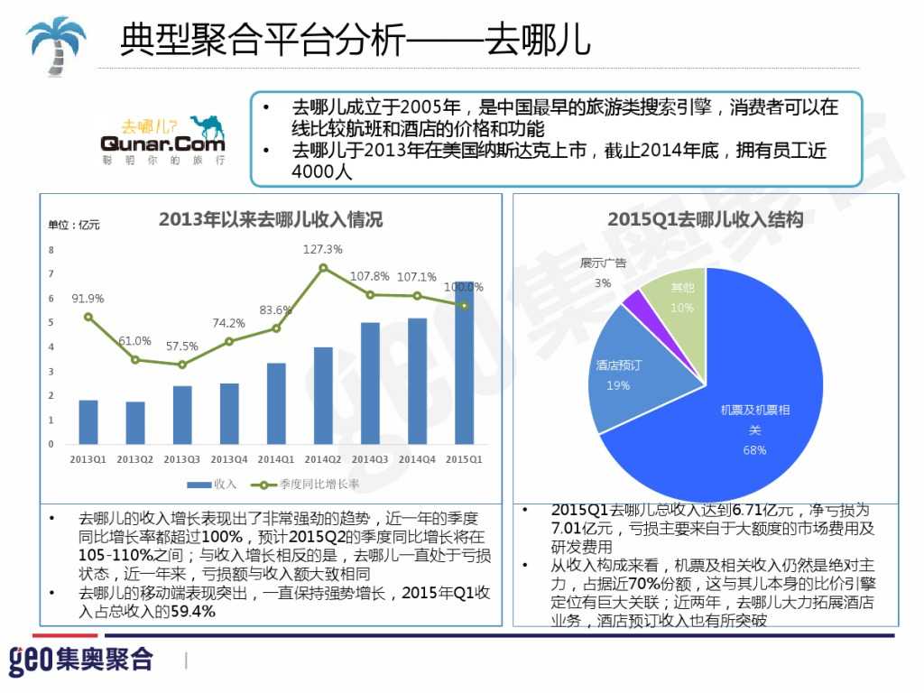 GEO：2015年在线旅游行业洞察报告_000042