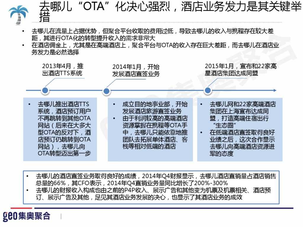 GEO：2015年在线旅游行业洞察报告_000043