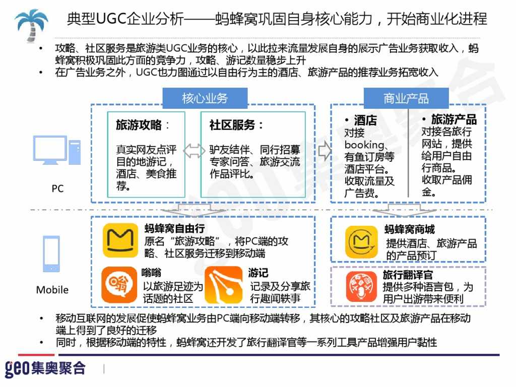 GEO：2015年在线旅游行业洞察报告_000044