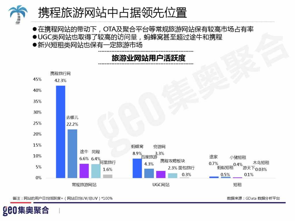 GEO：2015年在线旅游行业洞察报告_000045