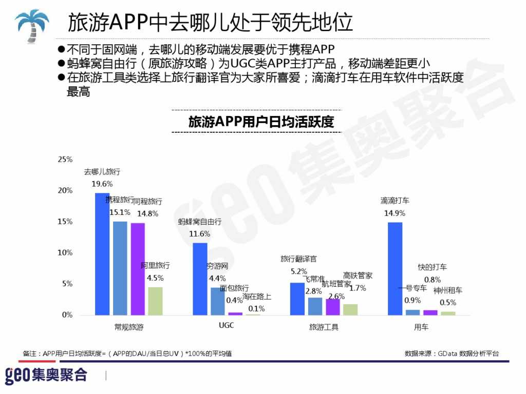 GEO：2015年在线旅游行业洞察报告_000046