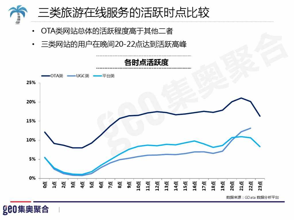 GEO：2015年在线旅游行业洞察报告_000047