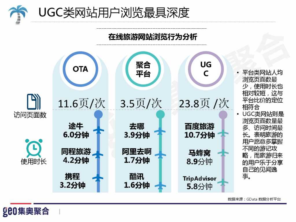 GEO：2015年在线旅游行业洞察报告_000048