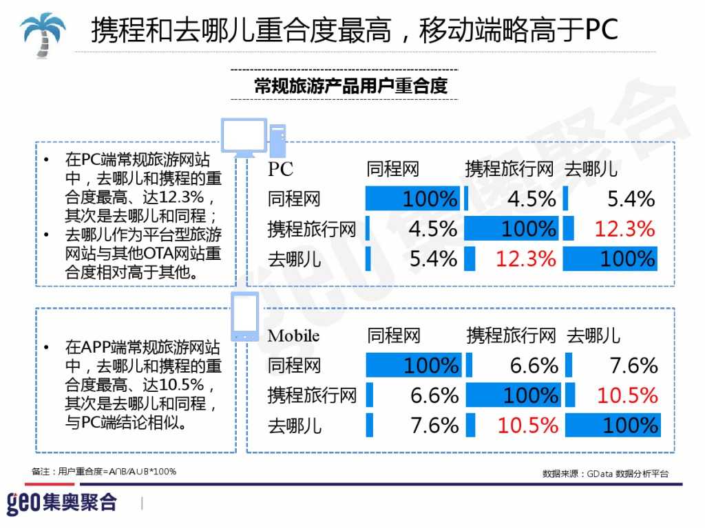 GEO：2015年在线旅游行业洞察报告_000049