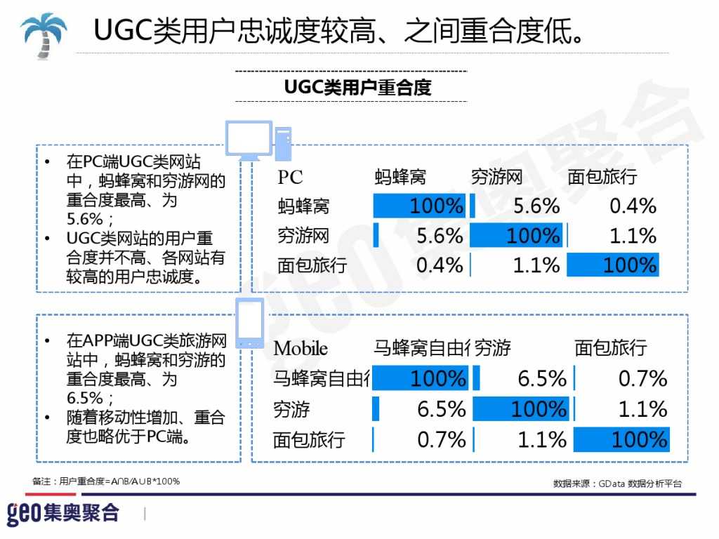 GEO：2015年在线旅游行业洞察报告_000050