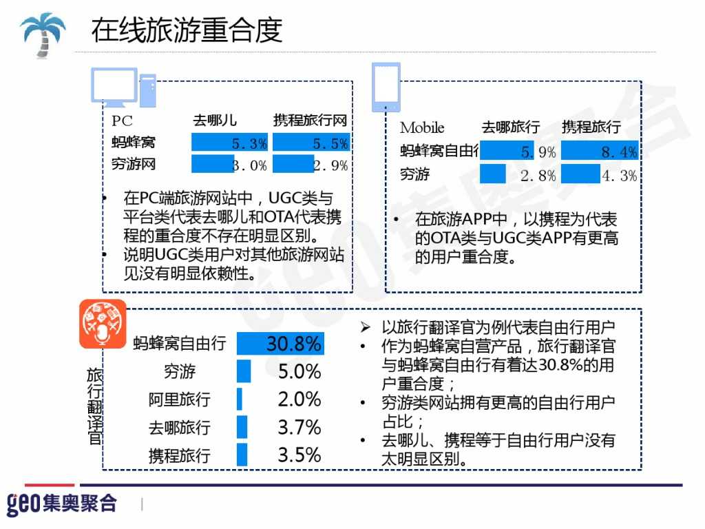 GEO：2015年在线旅游行业洞察报告_000051