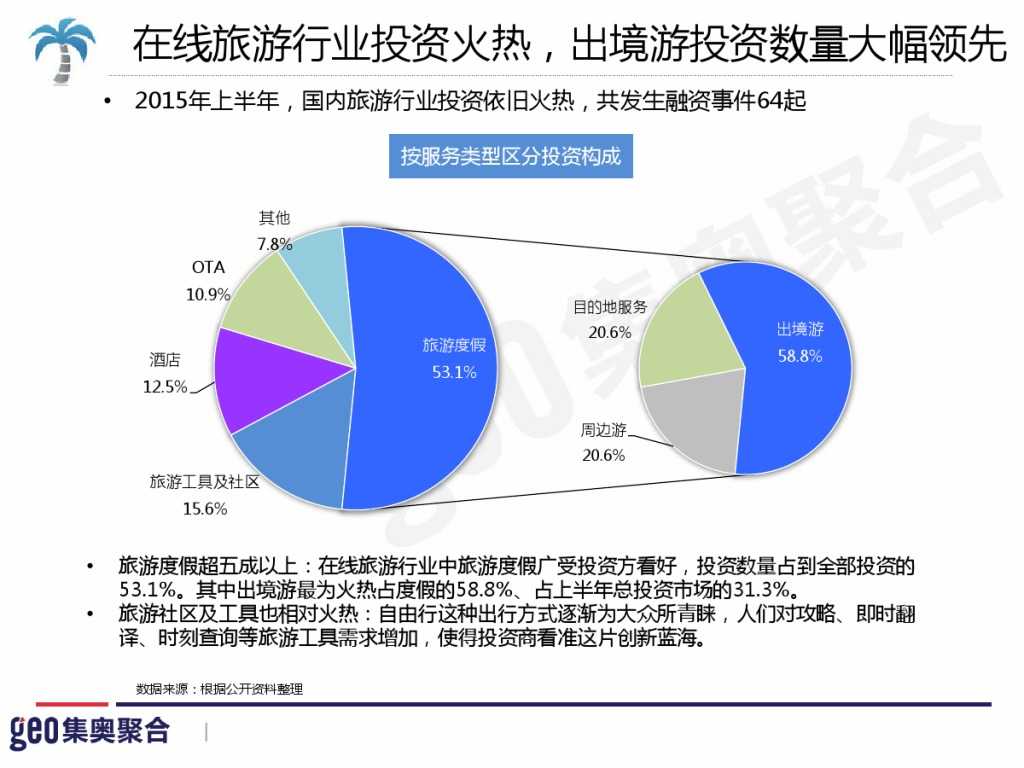 GEO：2015年在线旅游行业洞察报告_000053