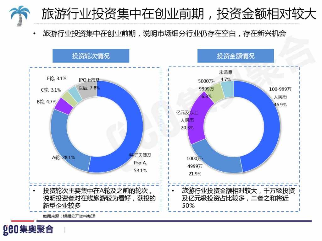 GEO：2015年在线旅游行业洞察报告_000054