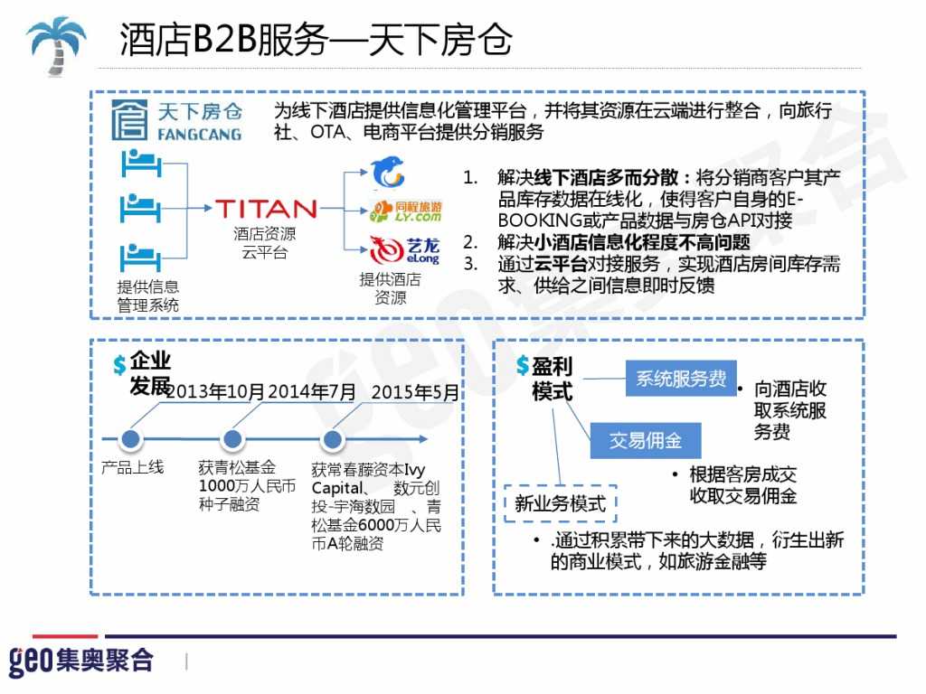 GEO：2015年在线旅游行业洞察报告_000055