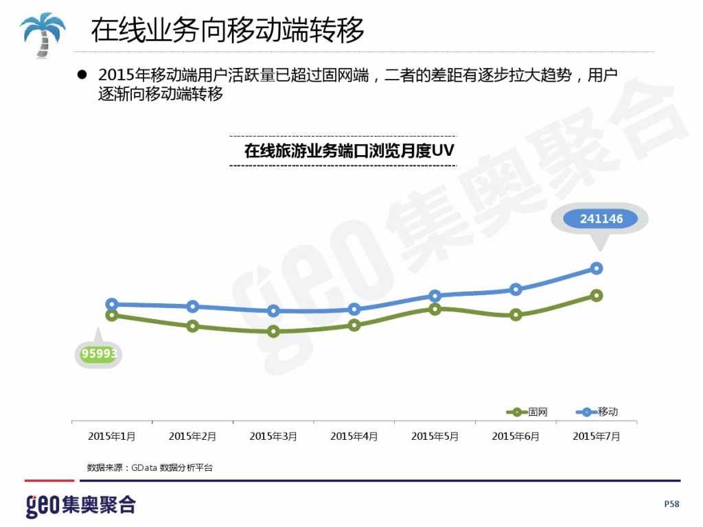 GEO：2015年在线旅游行业洞察报告_000058
