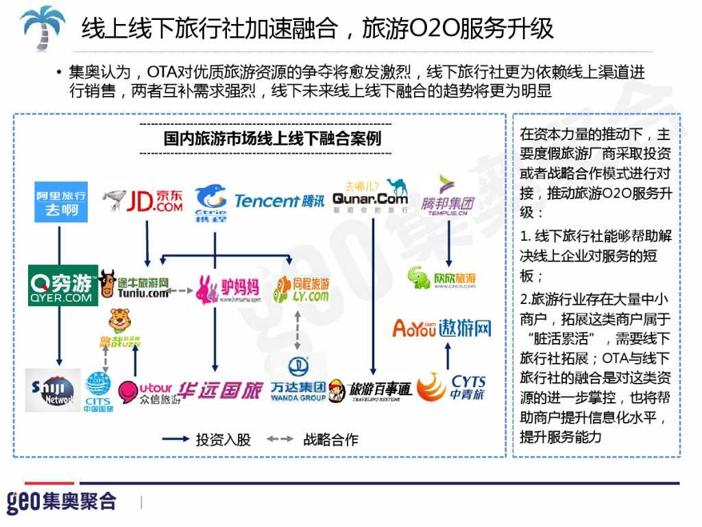 GEO：2015年在线旅游行业洞察报告_000059