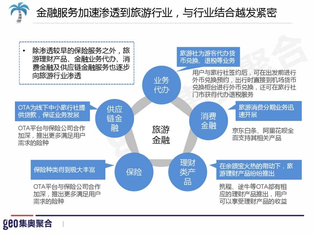 GEO：2015年在线旅游行业洞察报告_000060