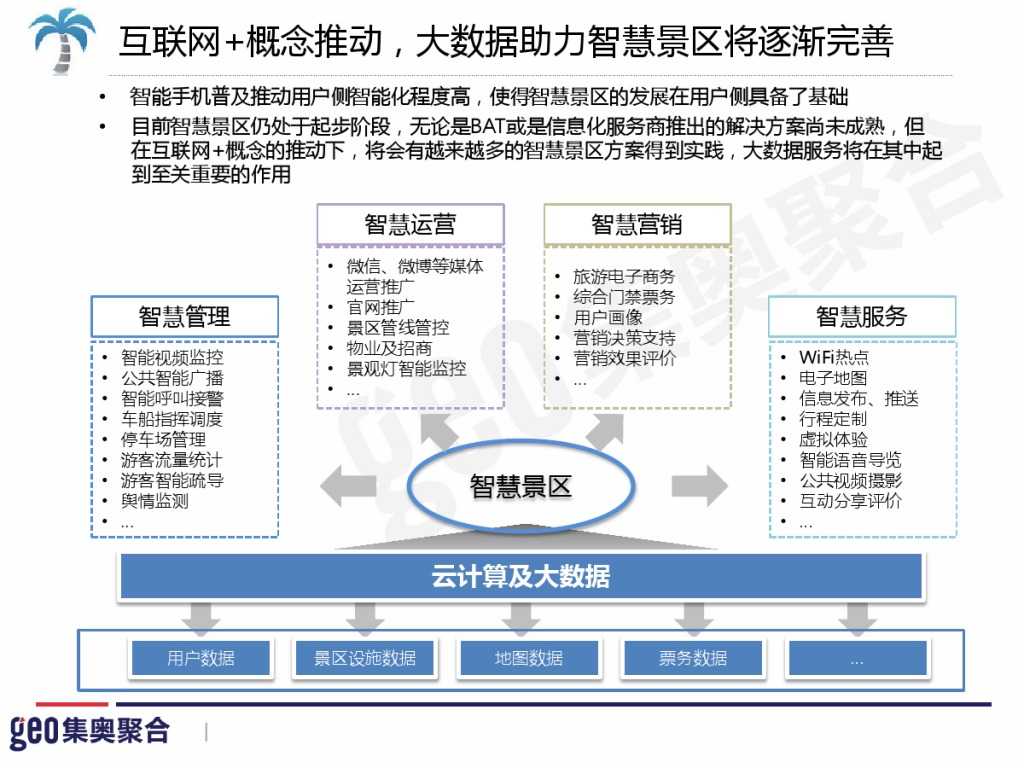 GEO：2015年在线旅游行业洞察报告_000061