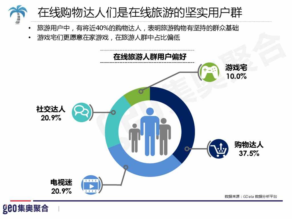 GEO：2015年在线旅游行业洞察报告_000063