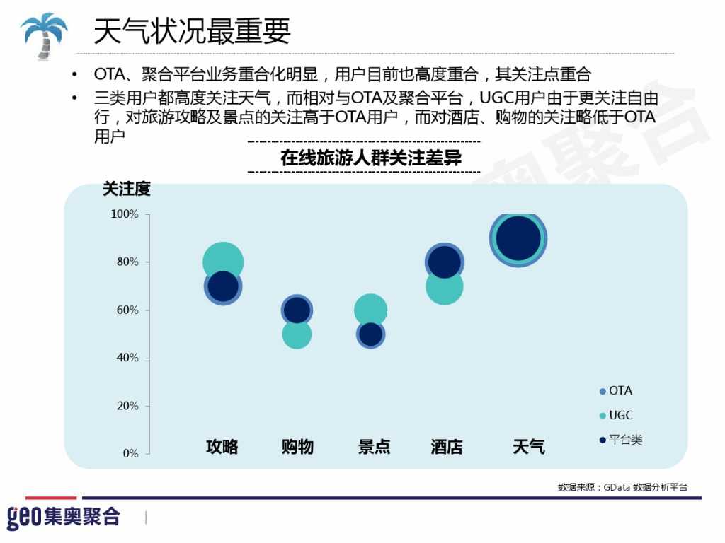 GEO：2015年在线旅游行业洞察报告_000064