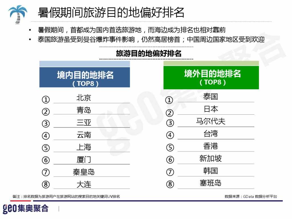 GEO：2015年在线旅游行业洞察报告_000065