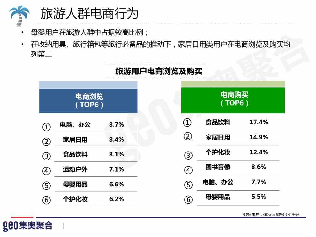 GEO：2015年在线旅游行业洞察报告_000066