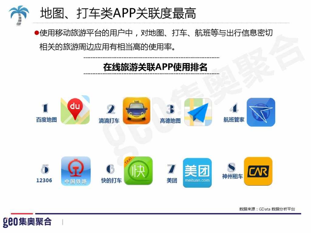 GEO：2015年在线旅游行业洞察报告_000067