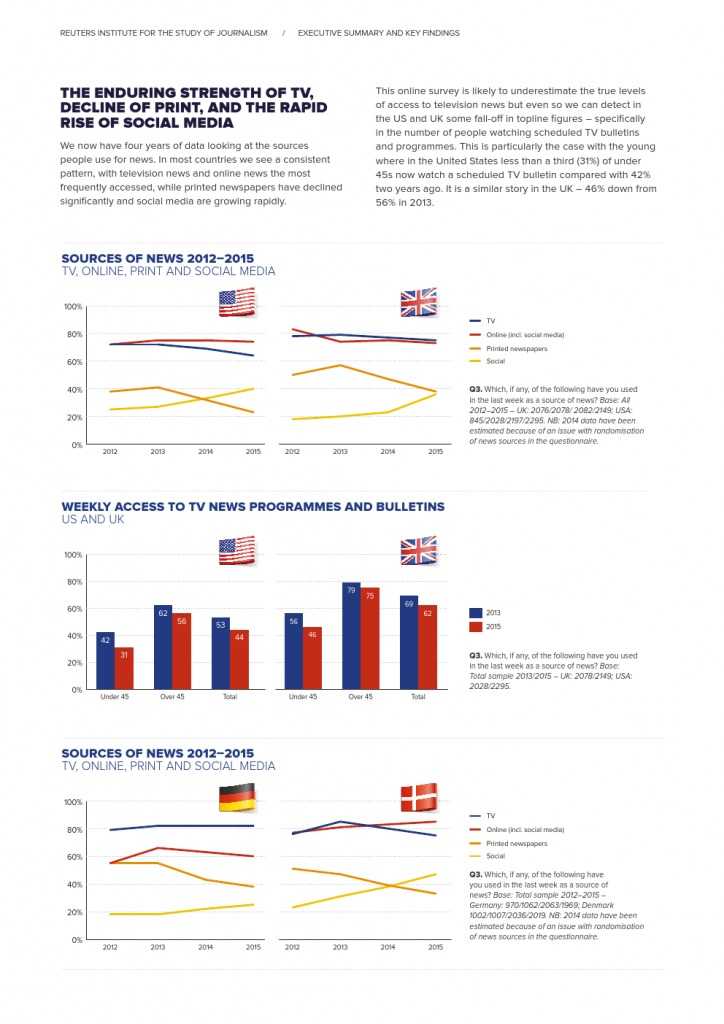 Reuters Institute Digital News Report 2015_Full Report_000010
