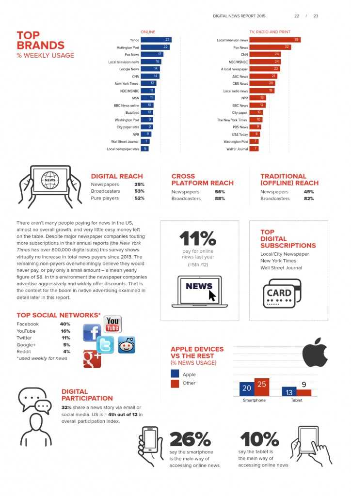 Reuters Institute Digital News Report 2015_Full Report_000023