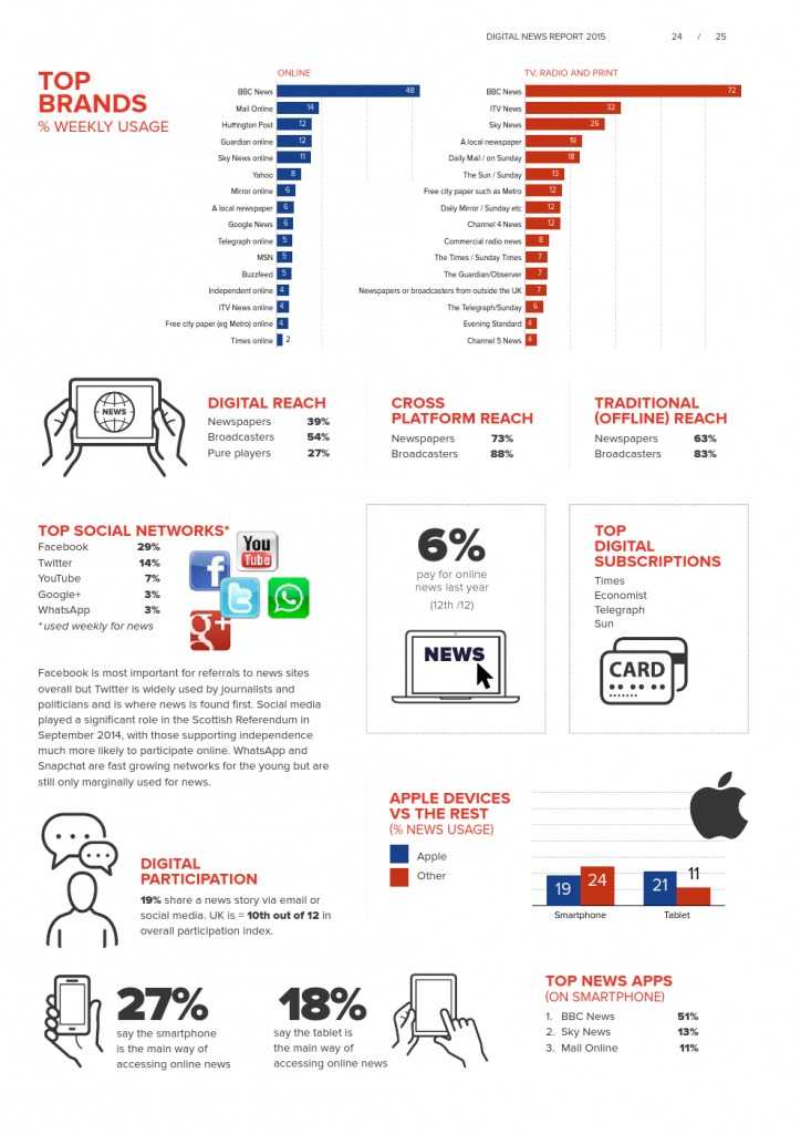 Reuters Institute Digital News Report 2015_Full Report_000025