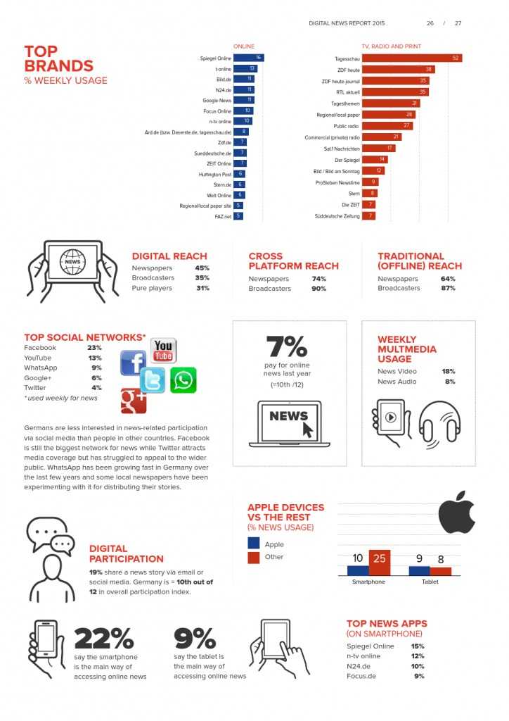 Reuters Institute Digital News Report 2015_Full Report_000027