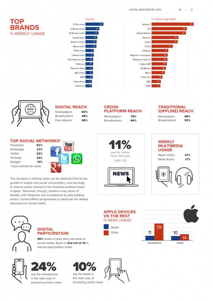 Reuters Institute Digital News Report 2015_Full Report_000031