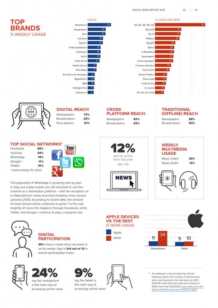 Reuters Institute Digital News Report 2015_Full Report_000033