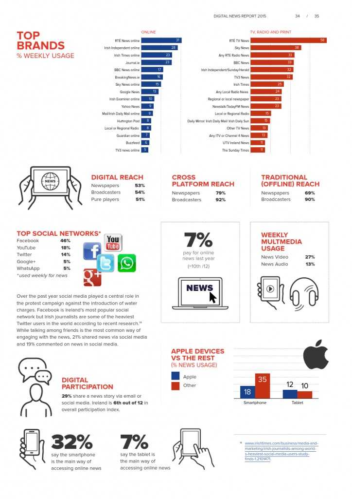 Reuters Institute Digital News Report 2015_Full Report_000035