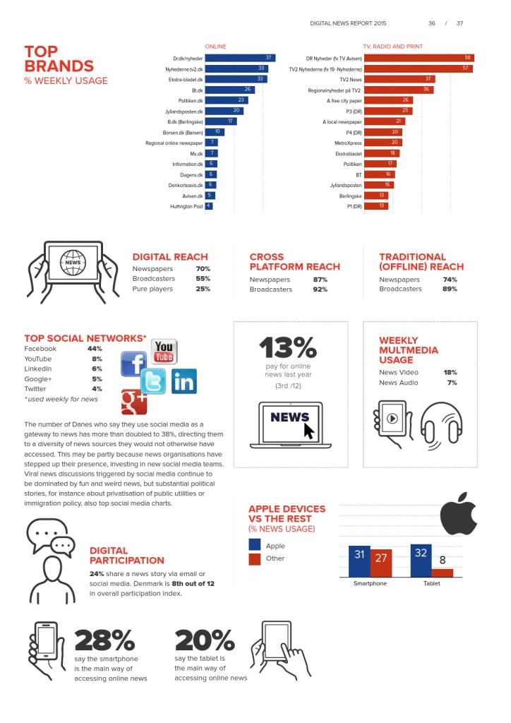 Reuters Institute Digital News Report 2015_Full Report_000037