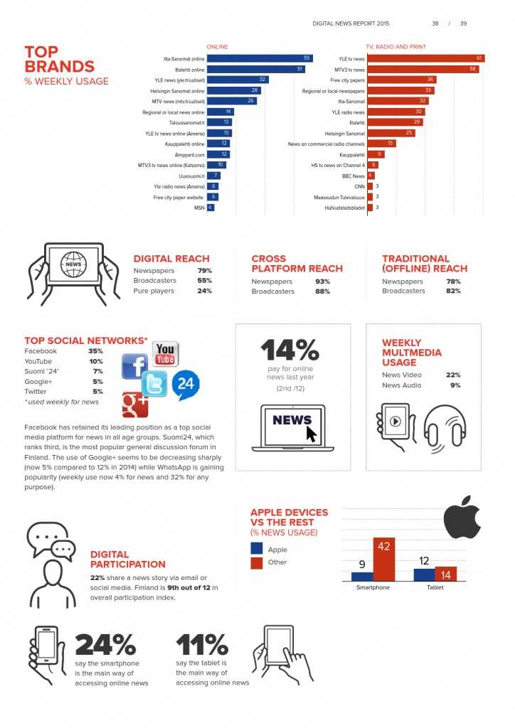 Reuters Institute Digital News Report 2015_Full Report_000039