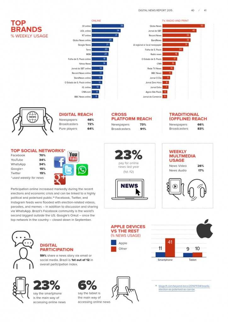 Reuters Institute Digital News Report 2015_Full Report_000041