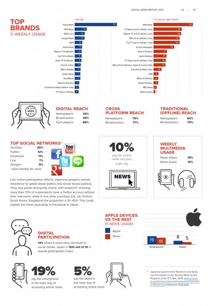Reuters Institute Digital News Report 2015_Full Report_000043