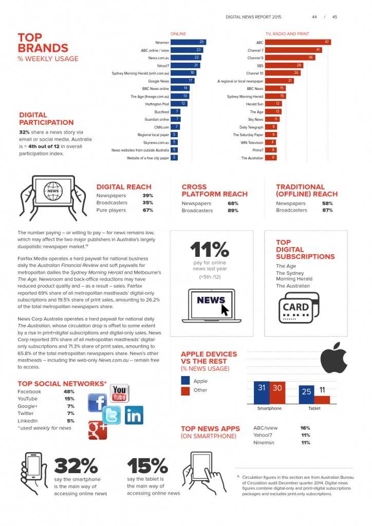 Reuters Institute Digital News Report 2015_Full Report_000045