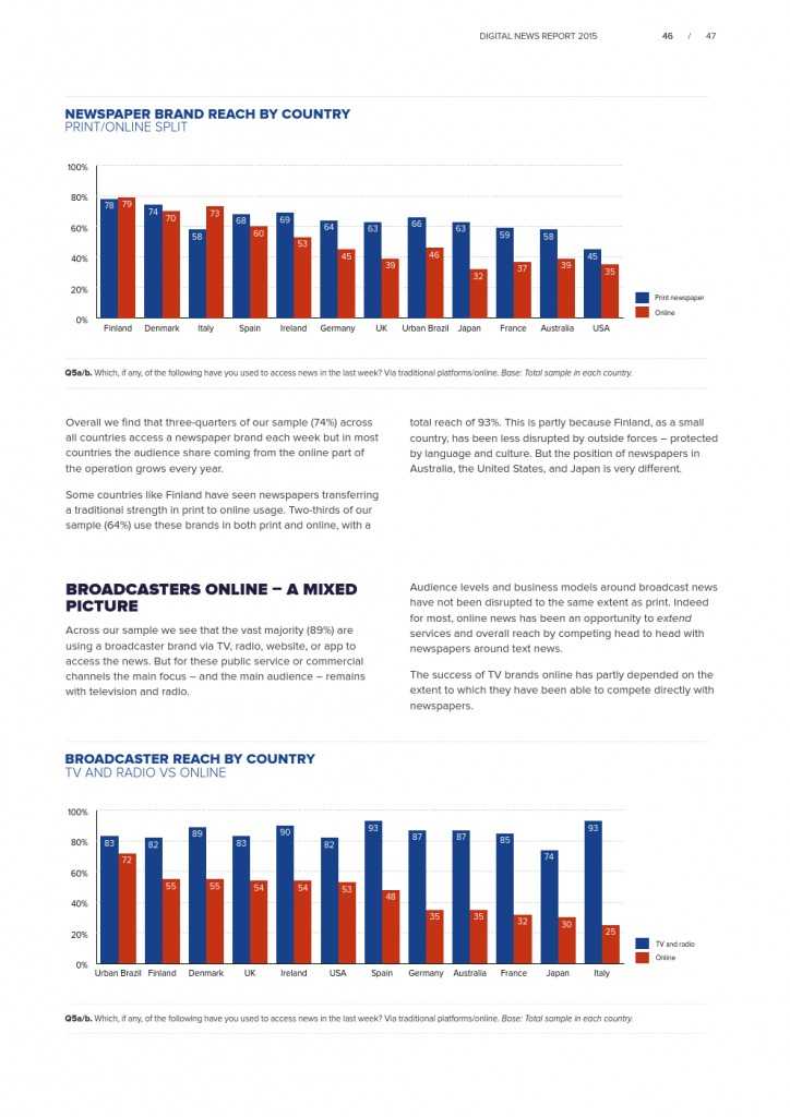 Reuters Institute Digital News Report 2015_Full Report_000047