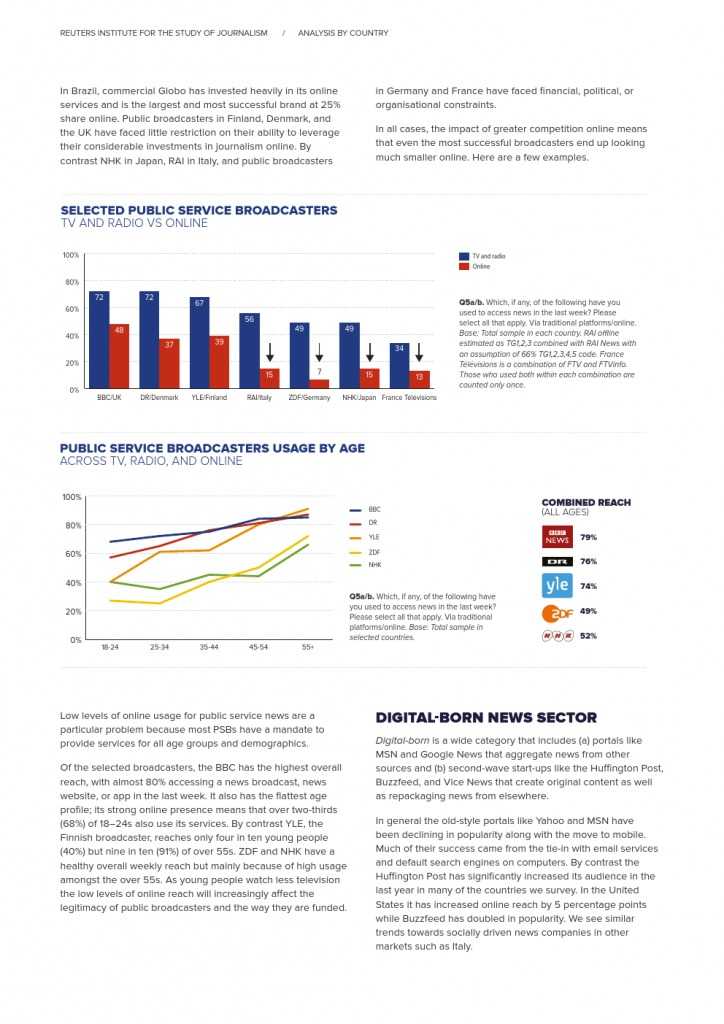 Reuters Institute Digital News Report 2015_Full Report_000048