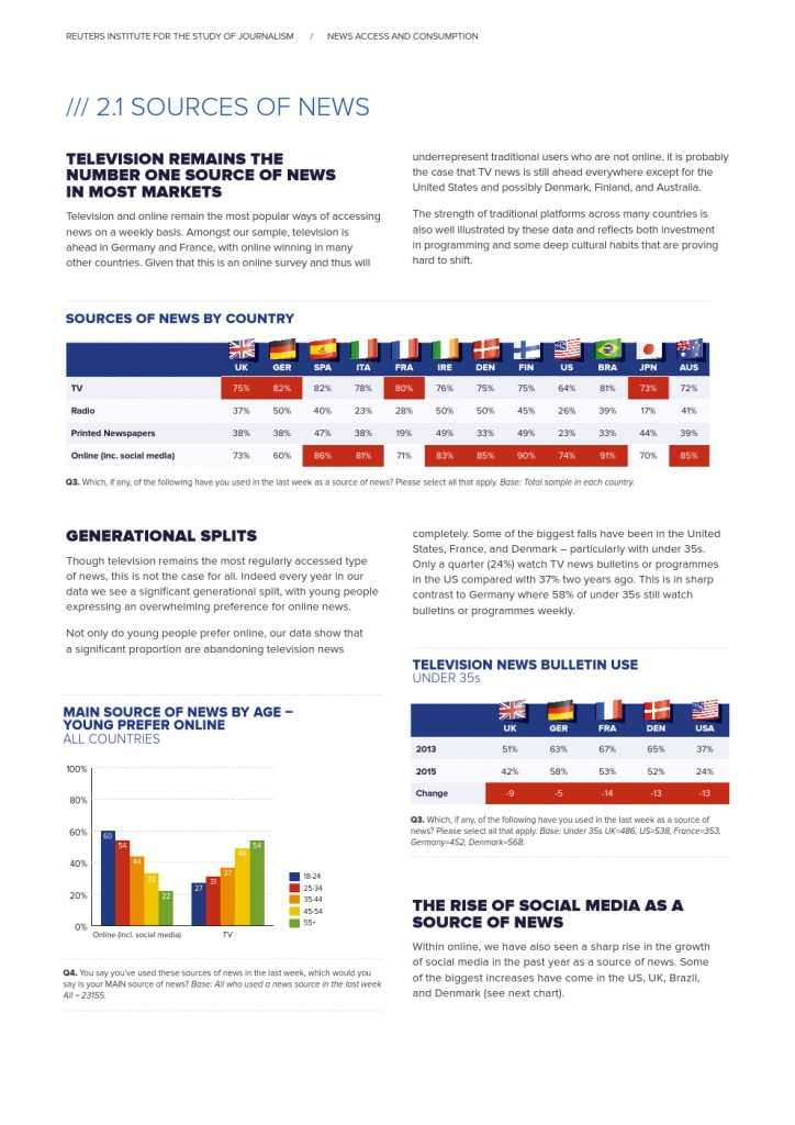 Reuters Institute Digital News Report 2015_Full Report_000052