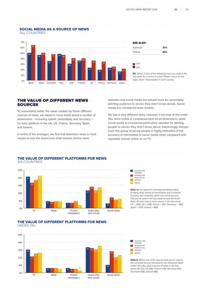 Reuters Institute Digital News Report 2015_Full Report_000053
