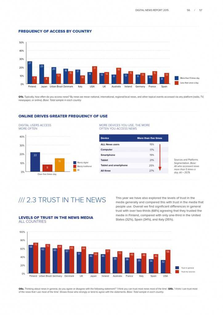 Reuters Institute Digital News Report 2015_Full Report_000057