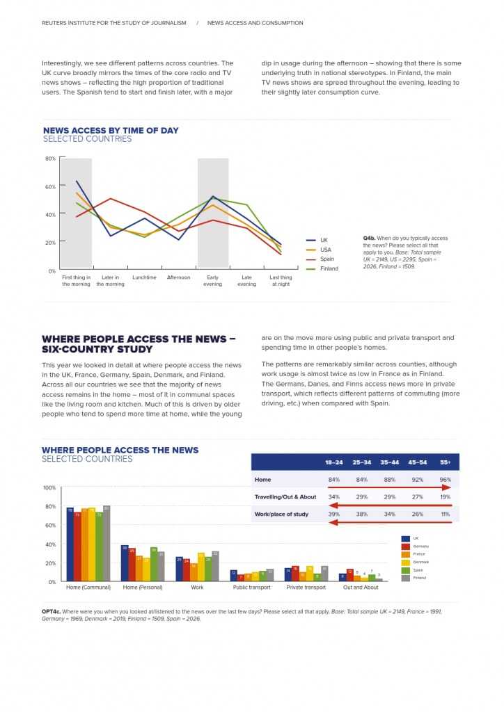Reuters Institute Digital News Report 2015_Full Report_000060