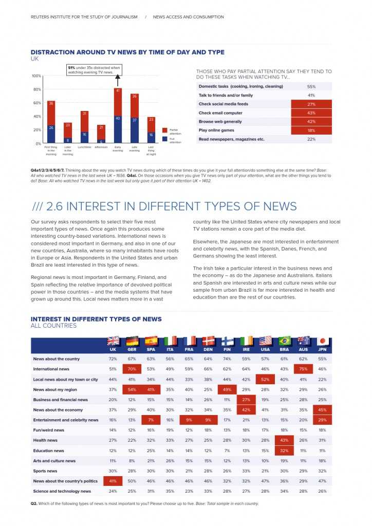 Reuters Institute Digital News Report 2015_Full Report_000062