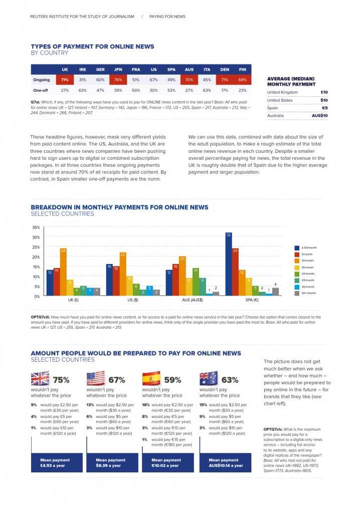 Reuters Institute Digital News Report 2015_Full Report_000066