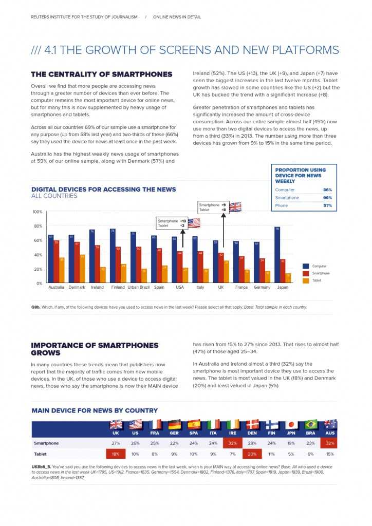 Reuters Institute Digital News Report 2015_Full Report_000068