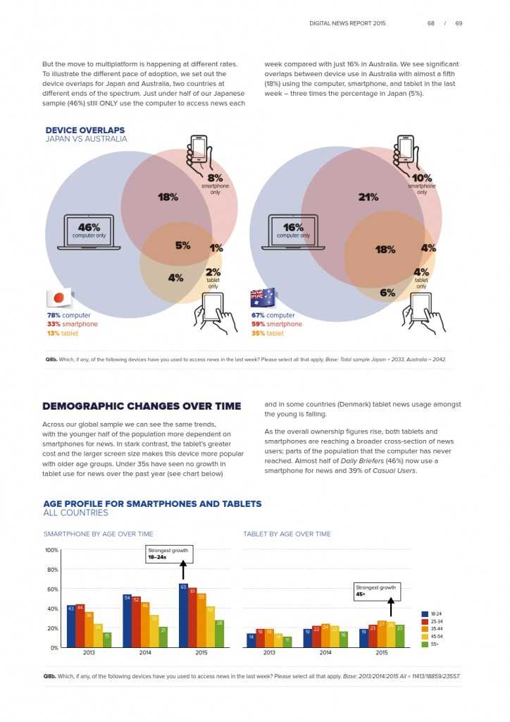 Reuters Institute Digital News Report 2015_Full Report_000069
