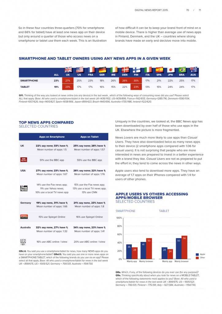 Reuters Institute Digital News Report 2015_Full Report_000071