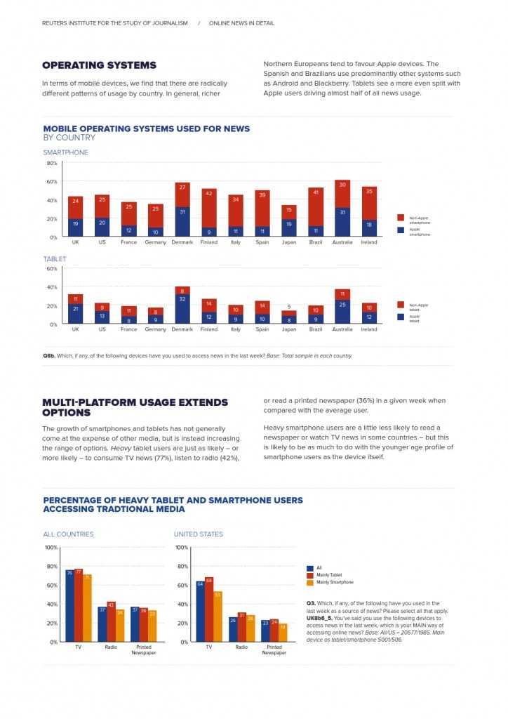 Reuters Institute Digital News Report 2015_Full Report_000072