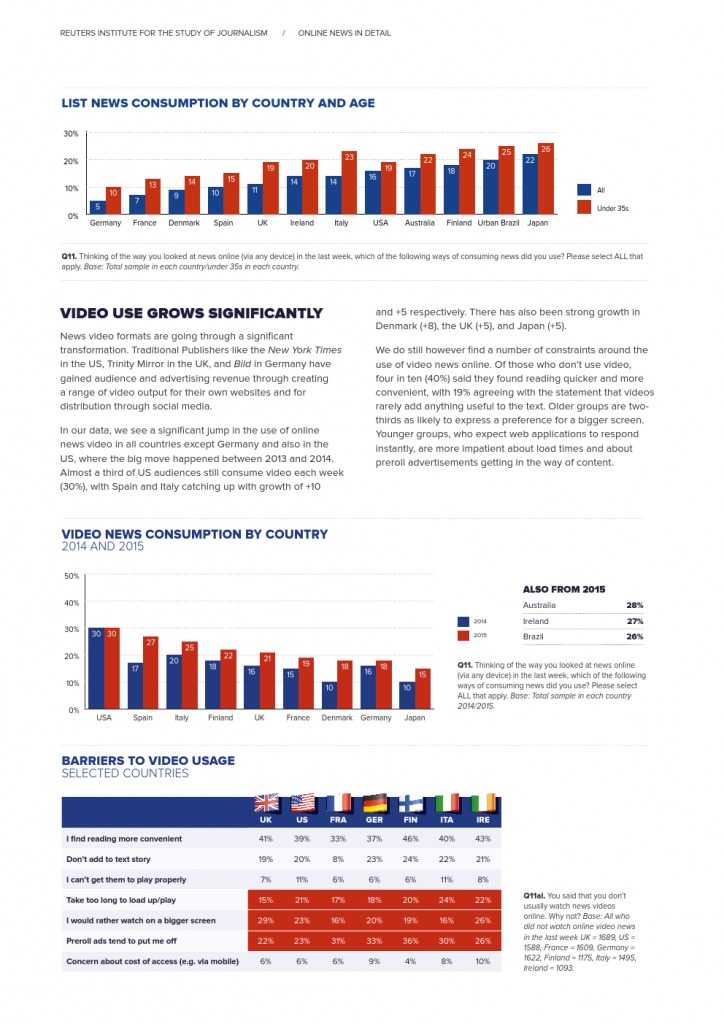 Reuters Institute Digital News Report 2015_Full Report_000074