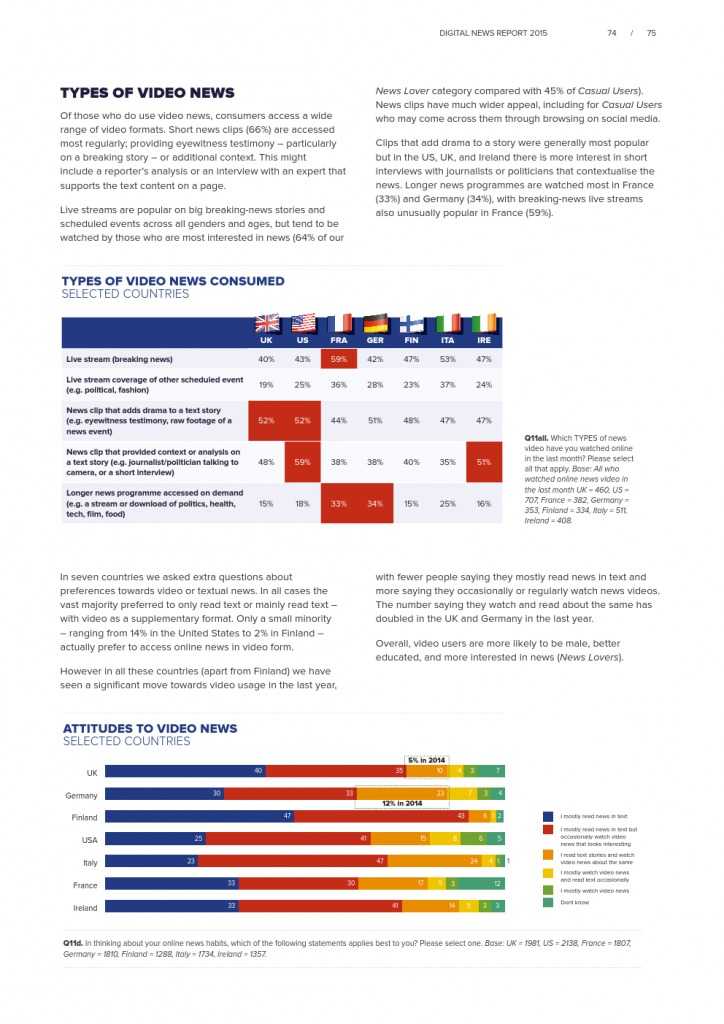 Reuters Institute Digital News Report 2015_Full Report_000075