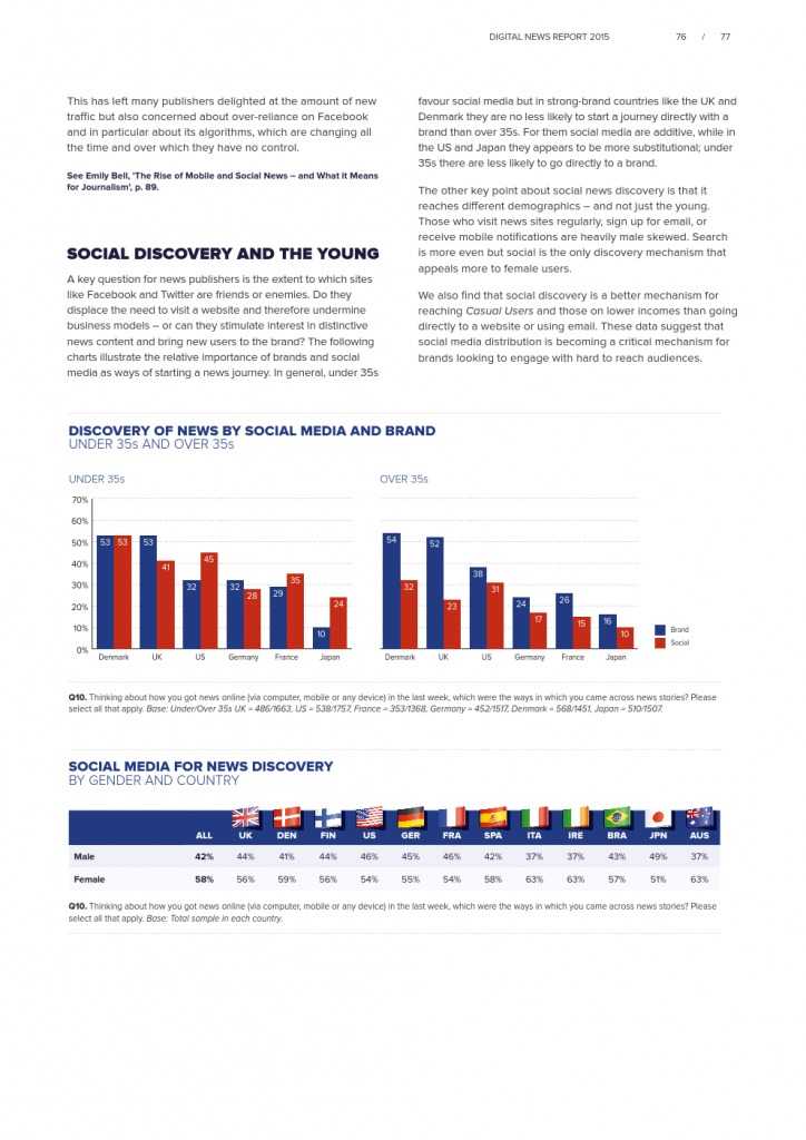Reuters Institute Digital News Report 2015_Full Report_000077